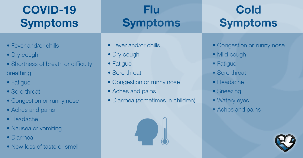 How to tell if you have a cold, the flu or COVID-19