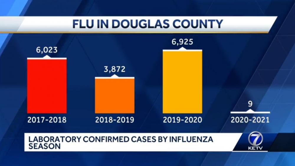 Flu numbers