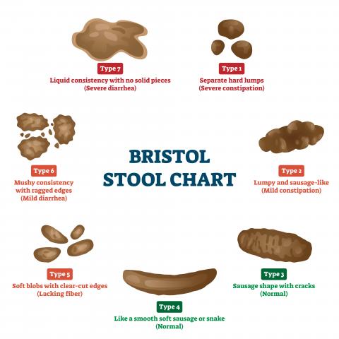 Does Your Look Like This You, What Does Consistent Black Stool Mean