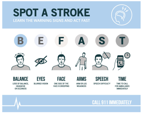 BEFAST Stoke Sign Graphic